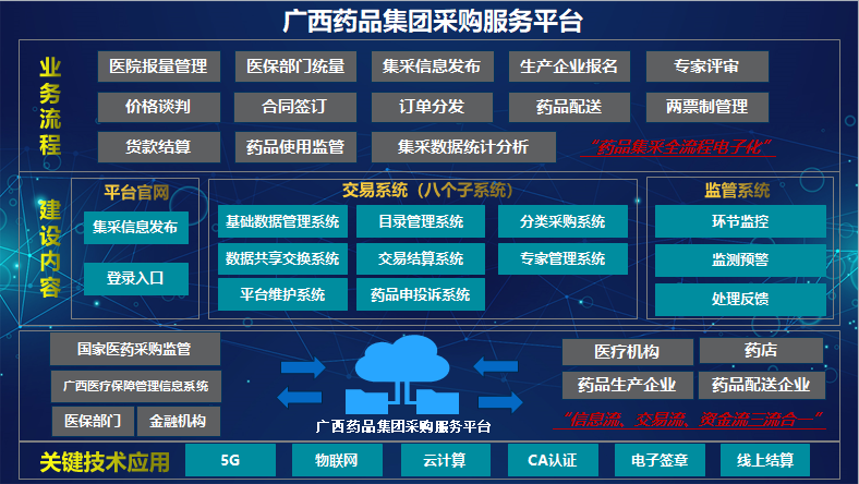自治区国资委党委委员、、、副主任唐爱斌到尊龙时凯集团调研